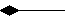 UML Composition