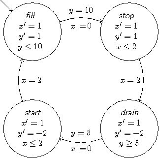 Hybrid automaton for water tank
