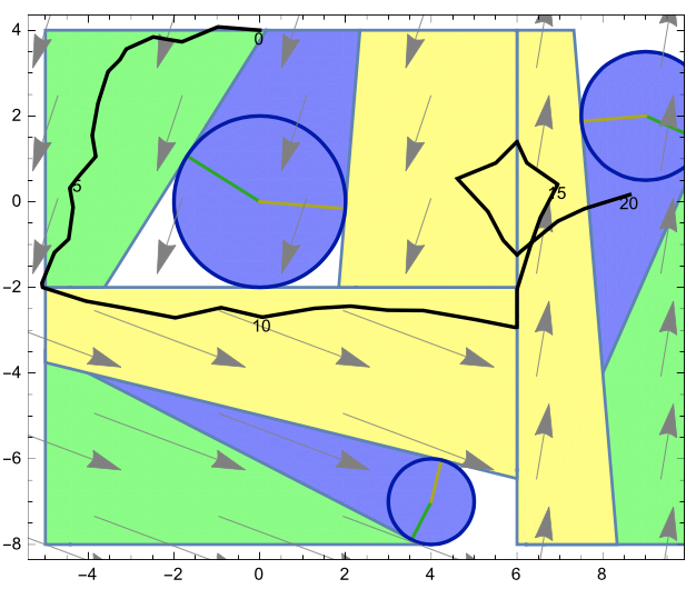 Local safety zones for Zeppelin obstacle parcours proved by differential game invariants Local safety zones for Zeppelin obstacle parcours with a response trajectory. The zones are proved by differential game invariants.